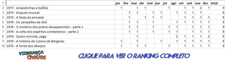 Ranking CH 2014 - Tabela